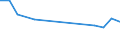 Unit of measure: Thousand persons / Category: Unemployed persons with tertiary education (ISCED) / Age class: From 15 to 24 years and 65 to 74 years / Geopolitical entity (reporting): Bulgaria