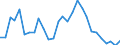 Unit of measure: Thousand persons / Category: Unemployed persons with tertiary education (ISCED) / Age class: From 15 to 24 years and 65 to 74 years / Geopolitical entity (reporting): Czechia