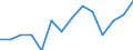 Unit of measure: Thousand persons / Category: Unemployed persons with tertiary education (ISCED) / Age class: From 15 to 24 years and 65 to 74 years / Geopolitical entity (reporting): Denmark