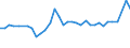 Unit of measure: Thousand persons / Category: Unemployed persons with tertiary education (ISCED) / Age class: From 15 to 24 years and 65 to 74 years / Geopolitical entity (reporting): Germany