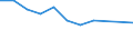 Unit of measure: Thousand persons / Category: Unemployed persons with tertiary education (ISCED) / Age class: From 15 to 24 years and 65 to 74 years / Geopolitical entity (reporting): Estonia