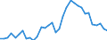 Unit of measure: Thousand persons / Category: Unemployed persons with tertiary education (ISCED) / Age class: From 15 to 24 years and 65 to 74 years / Geopolitical entity (reporting): Greece