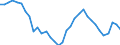 Unit of measure: Thousand persons / Category: Unemployed persons with tertiary education (ISCED) / Age class: From 15 to 24 years and 65 to 74 years / Geopolitical entity (reporting): Spain