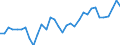 Unit of measure: Thousand persons / Category: Unemployed persons with tertiary education (ISCED) / Age class: From 15 to 24 years and 65 to 74 years / Geopolitical entity (reporting): France