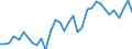 Unit of measure: Thousand persons / Category: Unemployed persons with tertiary education (ISCED) / Age class: From 15 to 24 years and 65 to 74 years / Geopolitical entity (reporting): Italy