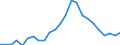 Unit of measure: Thousand persons / Category: Unemployed persons with tertiary education (ISCED) / Age class: From 15 to 24 years and 65 to 74 years / Geopolitical entity (reporting): Cyprus