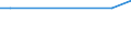 Unit of measure: Thousand persons / Category: Unemployed persons with tertiary education (ISCED) / Age class: From 15 to 24 years and 65 to 74 years / Geopolitical entity (reporting): Luxembourg