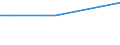 Unit of measure: Thousand persons / Category: Unemployed persons with tertiary education (ISCED) / Age class: From 15 to 24 years and 65 to 74 years / Geopolitical entity (reporting): Malta