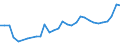 Unit of measure: Thousand persons / Category: Unemployed persons with tertiary education (ISCED) / Age class: From 15 to 24 years and 65 to 74 years / Geopolitical entity (reporting): Netherlands