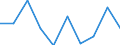 Unit of measure: Thousand persons / Category: Unemployed persons with tertiary education (ISCED) / Age class: From 15 to 24 years and 65 to 74 years / Geopolitical entity (reporting): Austria