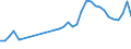 Unit of measure: Thousand persons / Category: Unemployed persons with tertiary education (ISCED) / Age class: From 15 to 24 years and 65 to 74 years / Geopolitical entity (reporting): Portugal