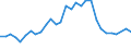 Unit of measure: Thousand persons / Category: Unemployed persons with tertiary education (ISCED) / Age class: From 15 to 24 years and 65 to 74 years / Geopolitical entity (reporting): Romania