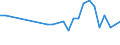 Unit of measure: Thousand persons / Category: Unemployed persons with tertiary education (ISCED) / Age class: From 15 to 24 years and 65 to 74 years / Geopolitical entity (reporting): Slovenia