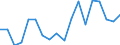 Unit of measure: Thousand persons / Category: Unemployed persons with tertiary education (ISCED) / Age class: From 15 to 24 years and 65 to 74 years / Geopolitical entity (reporting): Slovakia