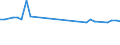 Unit of measure: Thousand persons / Category: Unemployed persons with tertiary education (ISCED) / Age class: From 15 to 24 years and 65 to 74 years / Geopolitical entity (reporting): Finland