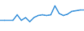 Unit of measure: Thousand persons / Category: Unemployed persons with tertiary education (ISCED) / Age class: From 15 to 24 years and 65 to 74 years / Geopolitical entity (reporting): Switzerland