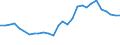 Unit of measure: Thousand persons / Category: Unemployed persons with tertiary education (ISCED) / Age class: From 15 to 24 years and 65 to 74 years / Geopolitical entity (reporting): United Kingdom