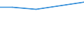 Unit of measure: Thousand persons / Category: Unemployed persons with tertiary education (ISCED) / Age class: From 15 to 24 years and 65 to 74 years / Geopolitical entity (reporting): Montenegro