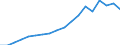 Unit of measure: Thousand persons / Category: Unemployed persons with tertiary education (ISCED) / Age class: From 15 to 24 years and 65 to 74 years / Geopolitical entity (reporting): Türkiye