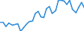 Unit of measure: Thousand persons / Category: Unemployed persons with tertiary education (ISCED) / Age class: From 15 to 74 years / Geopolitical entity (reporting): Belgium