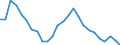 Unit of measure: Thousand persons / Category: Unemployed persons with tertiary education (ISCED) / Age class: From 15 to 74 years / Geopolitical entity (reporting): Bulgaria