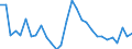 Unit of measure: Thousand persons / Category: Unemployed persons with tertiary education (ISCED) / Age class: From 15 to 74 years / Geopolitical entity (reporting): Estonia