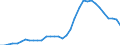 Unit of measure: Thousand persons / Category: Unemployed persons with tertiary education (ISCED) / Age class: From 15 to 74 years / Geopolitical entity (reporting): Greece