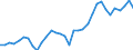 Unit of measure: Thousand persons / Category: Unemployed persons with tertiary education (ISCED) / Age class: From 15 to 74 years / Geopolitical entity (reporting): France