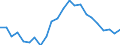 Unit of measure: Thousand persons / Category: Unemployed persons with tertiary education (ISCED) / Age class: From 15 to 74 years / Geopolitical entity (reporting): Croatia