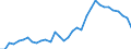 Unit of measure: Thousand persons / Category: Unemployed persons with tertiary education (ISCED) / Age class: From 15 to 74 years / Geopolitical entity (reporting): Italy