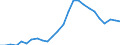 Unit of measure: Thousand persons / Category: Unemployed persons with tertiary education (ISCED) / Age class: From 15 to 74 years / Geopolitical entity (reporting): Cyprus