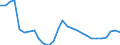 Unit of measure: Thousand persons / Category: Unemployed persons with tertiary education (ISCED) / Age class: From 15 to 74 years / Geopolitical entity (reporting): Lithuania