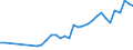 Unit of measure: Thousand persons / Category: Unemployed persons with tertiary education (ISCED) / Age class: From 15 to 74 years / Geopolitical entity (reporting): Luxembourg