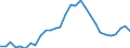 Unit of measure: Thousand persons / Category: Unemployed persons with tertiary education (ISCED) / Age class: From 15 to 74 years / Geopolitical entity (reporting): Hungary