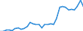 Unit of measure: Thousand persons / Category: Unemployed persons with tertiary education (ISCED) / Age class: From 15 to 74 years / Geopolitical entity (reporting): Austria