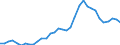 Unit of measure: Thousand persons / Category: Unemployed persons with tertiary education (ISCED) / Age class: From 15 to 74 years / Geopolitical entity (reporting): Portugal