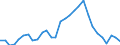 Unit of measure: Thousand persons / Category: Unemployed persons with tertiary education (ISCED) / Age class: From 15 to 74 years / Geopolitical entity (reporting): Romania