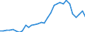 Unit of measure: Thousand persons / Category: Unemployed persons with tertiary education (ISCED) / Age class: From 15 to 74 years / Geopolitical entity (reporting): Slovenia