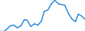 Unit of measure: Thousand persons / Category: Unemployed persons with tertiary education (ISCED) / Age class: From 15 to 74 years / Geopolitical entity (reporting): Slovakia