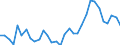 Unit of measure: Thousand persons / Category: Unemployed persons with tertiary education (ISCED) / Age class: From 15 to 74 years / Geopolitical entity (reporting): Finland