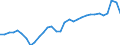 Unit of measure: Thousand persons / Category: Unemployed persons with tertiary education (ISCED) / Age class: From 15 to 74 years / Geopolitical entity (reporting): Sweden