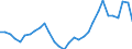 Unit of measure: Thousand persons / Category: Unemployed persons with tertiary education (ISCED) / Age class: From 15 to 74 years / Geopolitical entity (reporting): Norway