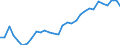 Unit of measure: Thousand persons / Category: Unemployed persons with tertiary education (ISCED) / Age class: From 15 to 74 years / Geopolitical entity (reporting): Switzerland