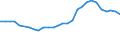 Unit of measure: Thousand persons / Category: Unemployed persons with tertiary education (ISCED) / Age class: From 15 to 74 years / Geopolitical entity (reporting): United Kingdom