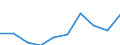 Unit of measure: Thousand persons / Category: Unemployed persons with tertiary education (ISCED) / Age class: From 15 to 74 years / Geopolitical entity (reporting): Montenegro