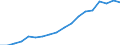 Unit of measure: Thousand persons / Category: Unemployed persons with tertiary education (ISCED) / Age class: From 15 to 74 years / Geopolitical entity (reporting): Türkiye