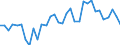 Unit of measure: Thousand persons / Category: Unemployed persons with tertiary education (ISCED) / Age class: From 25 to 34 years / Geopolitical entity (reporting): Belgium