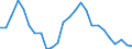 Unit of measure: Thousand persons / Category: Unemployed persons with tertiary education (ISCED) / Age class: From 25 to 34 years / Geopolitical entity (reporting): Bulgaria