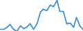 Unit of measure: Thousand persons / Category: Unemployed persons with tertiary education (ISCED) / Age class: From 25 to 34 years / Geopolitical entity (reporting): Czechia