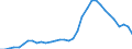 Unit of measure: Thousand persons / Category: Unemployed persons with tertiary education (ISCED) / Age class: From 25 to 34 years / Geopolitical entity (reporting): Greece